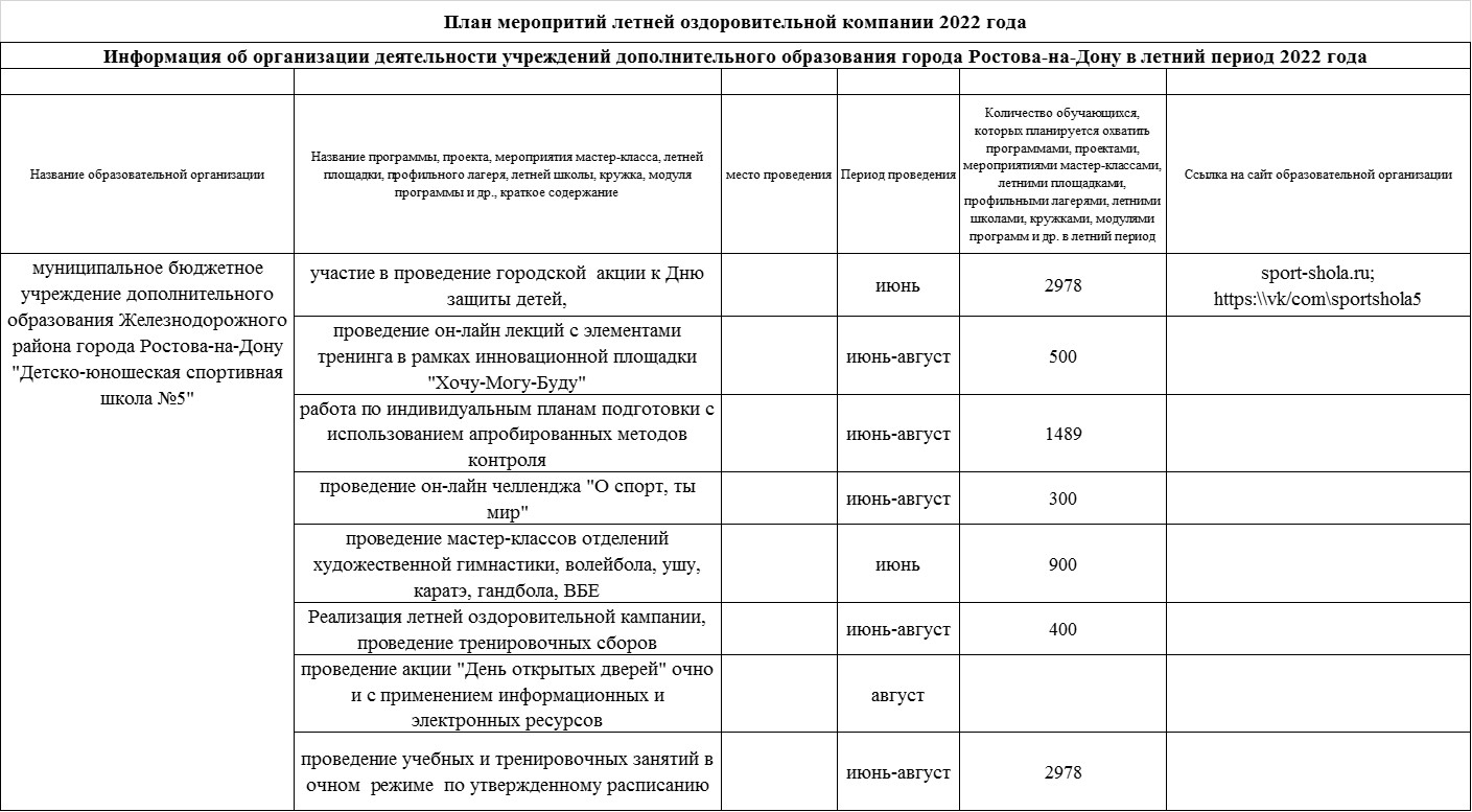 Детско-юношеская спортивная школа олимпийского резерва №5 Железнодорожного  района г.Ростова-на-Дону